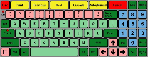 QWERTY Layout Keybords-QWERTY Layout, Silk-screen, Keycaps